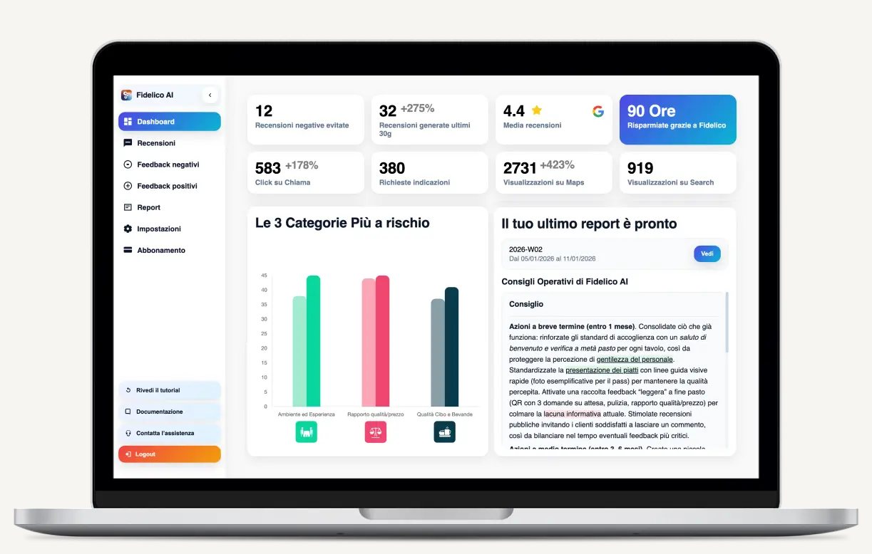 Dashboard di Fidelico con statistiche delle recensioni e report settimanale
